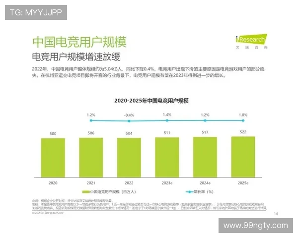 db电竞官网的未来发展：电竞行业的趋势与展望